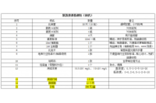 水質現(xiàn)場快速分析-氨氮快速檢測試劑盒